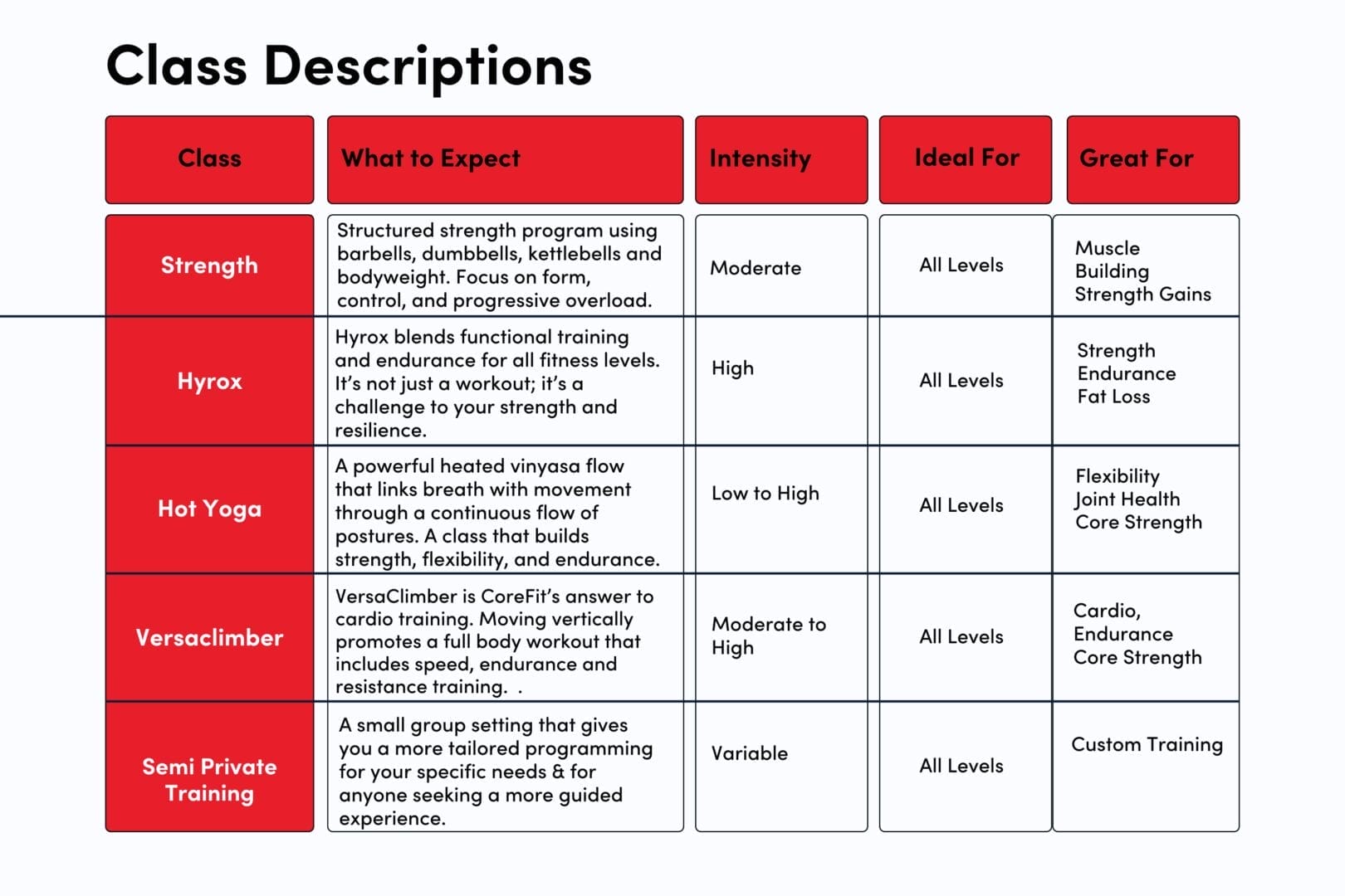 Class Description at Core Fit Training Studio